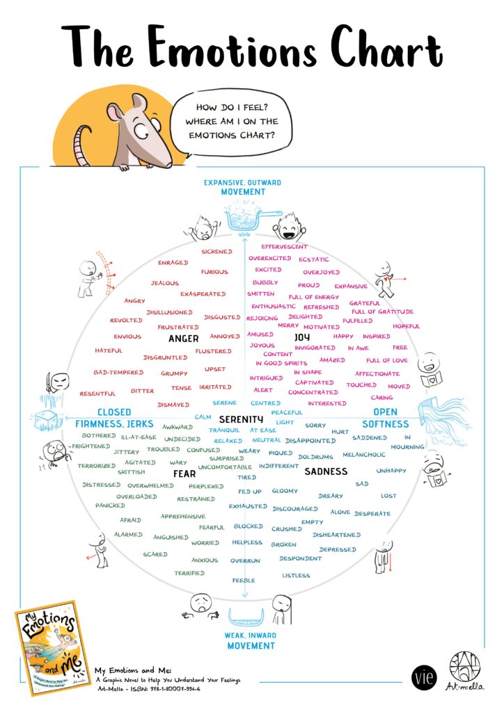 Emotions chart download page – Art-mella